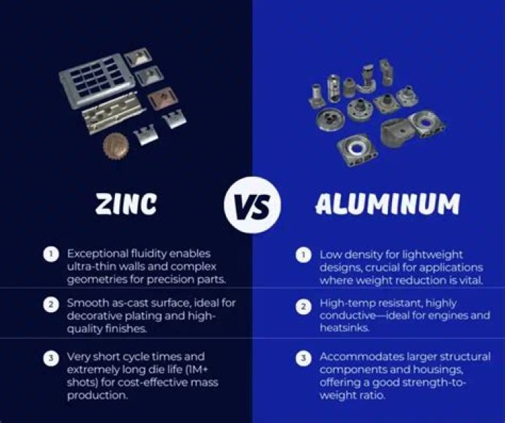 Are zinc and aluminum compatible?
