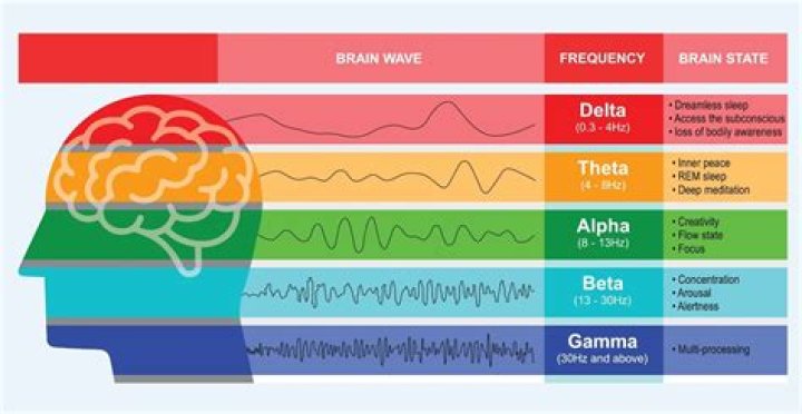 Can brain waves run an electric train?