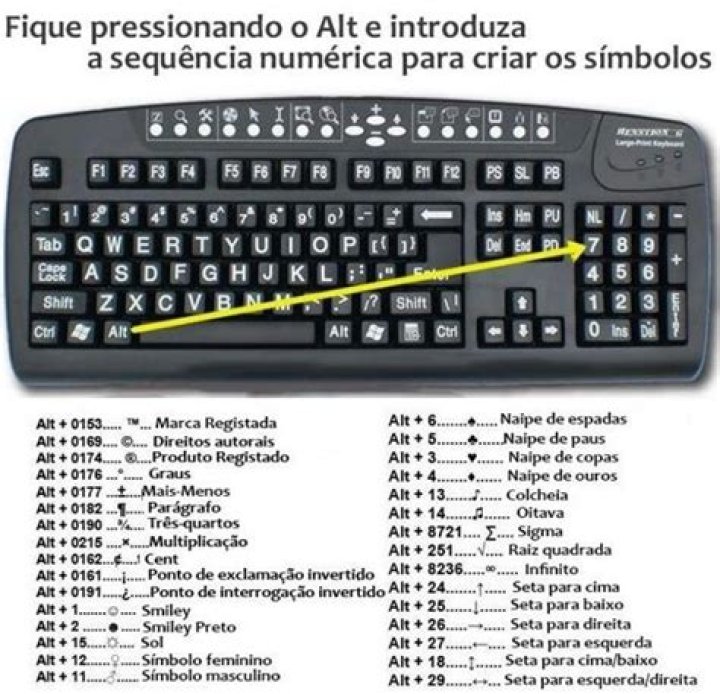 Como fazer o símbolo no teclado?