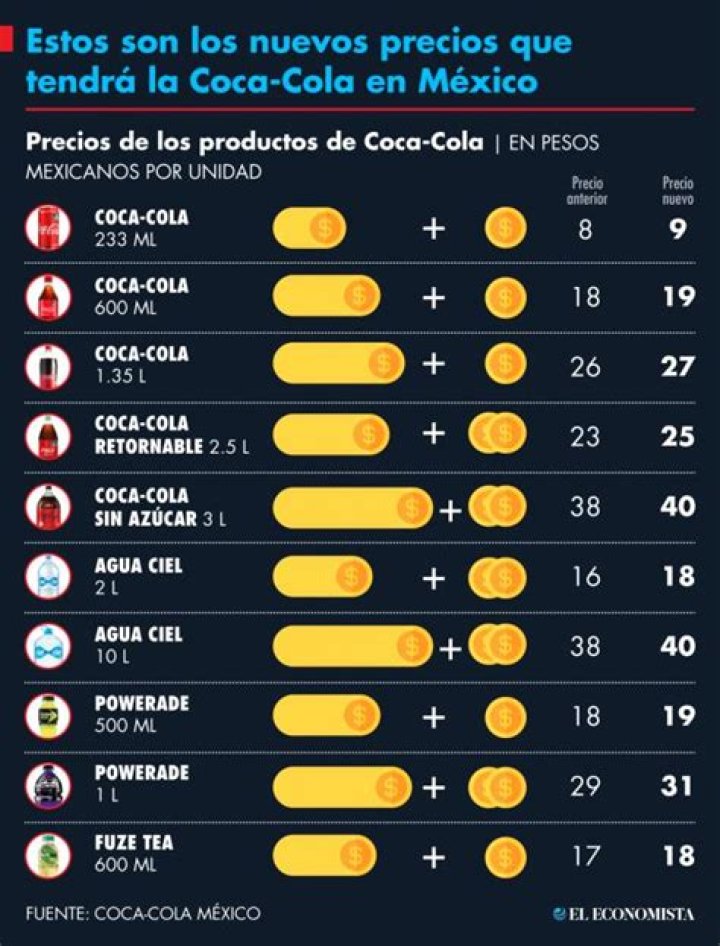¿Cuál es el precio de la Coca Cola en México?