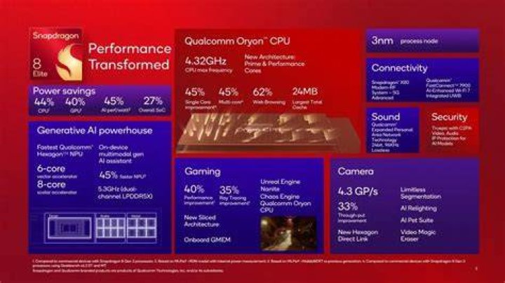 ¿Cuál es el Snapdragon más potente 2020?