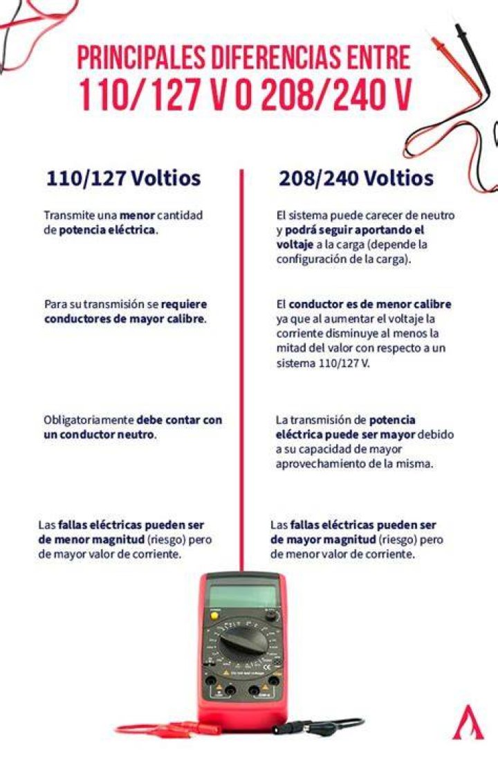 ¿Cuál es el voltaje en Perú y su frecuencia?