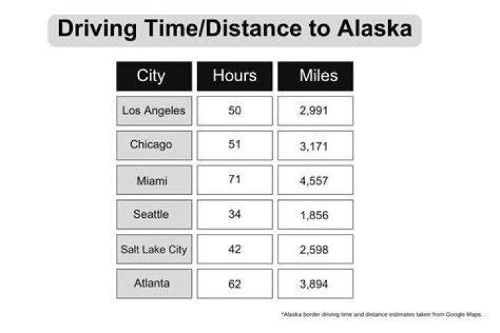 How long does it take to drive from Wisconsin to Canada?