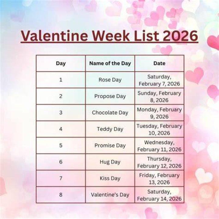How many days are there until Valentine's 2020?
