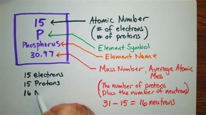 How many protons are in KR?