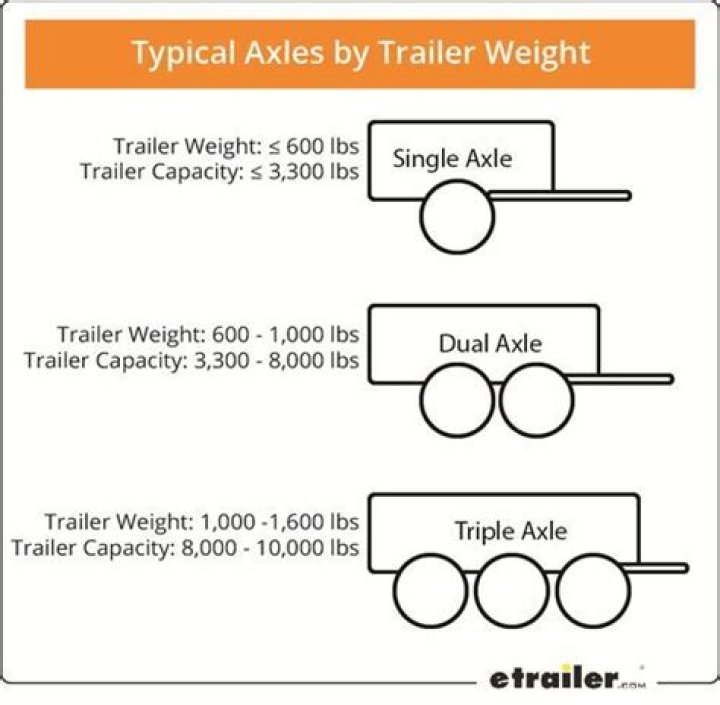 How much does a triple axle boat trailer weigh?