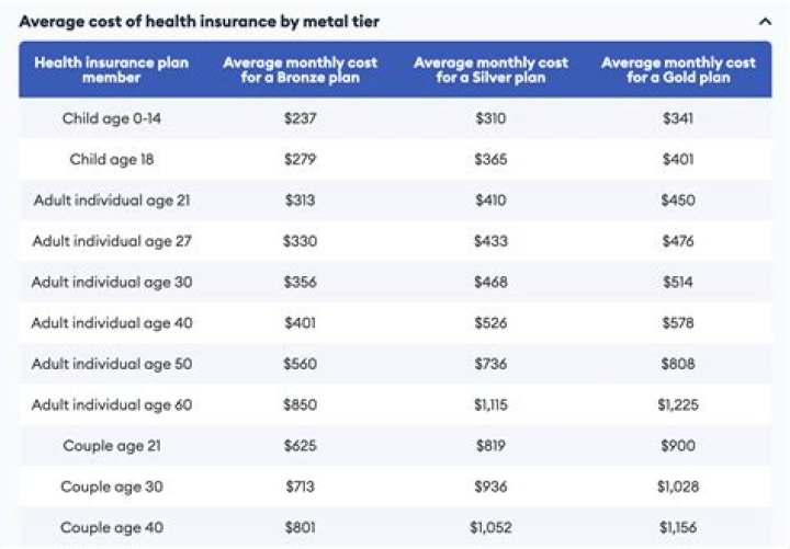 How Much Does minute clinic cost with insurance?
