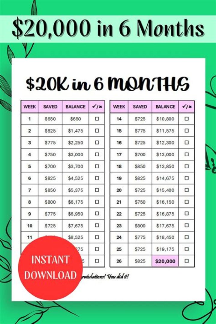 How much is 20k a month?