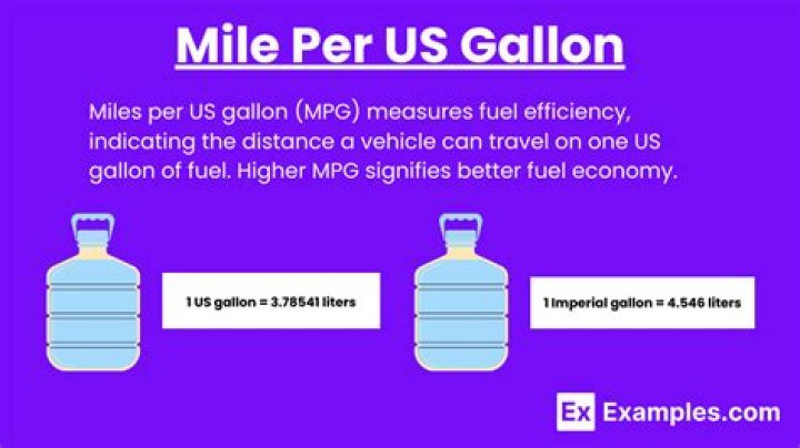 How much is a gallon of gas in miles?