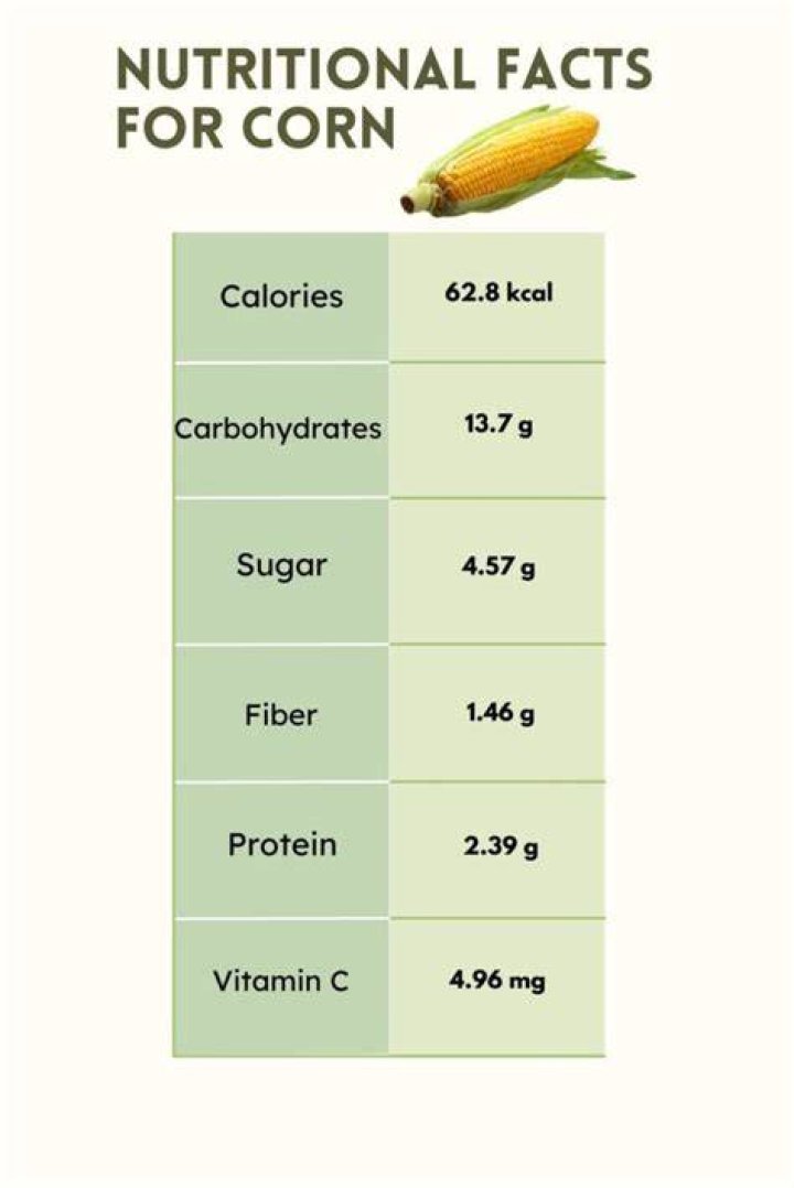 Is corn a carbohydrate or protein?