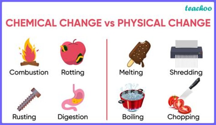 Is hammering wood together a physical change or chemical change?
