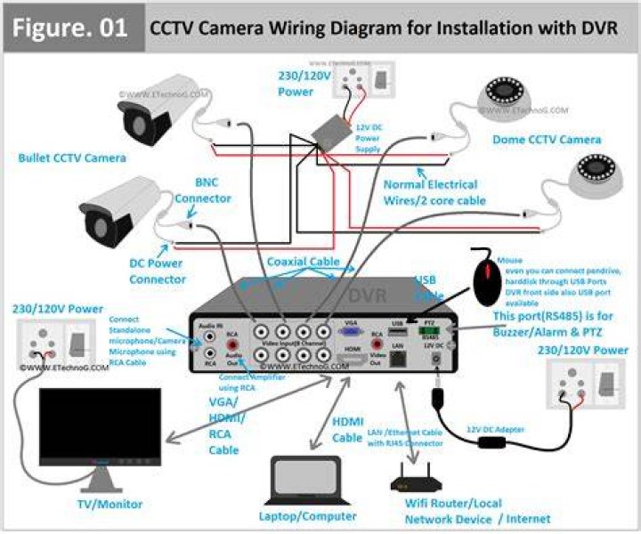 Is there a way to watch my DVR online?