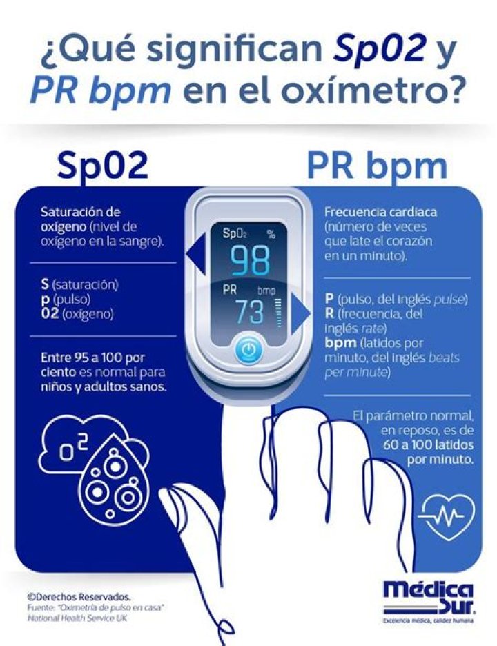 ¿Qué significa SpO2 y PR BPM?