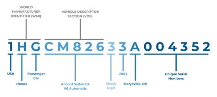 What digit of VIN is year?