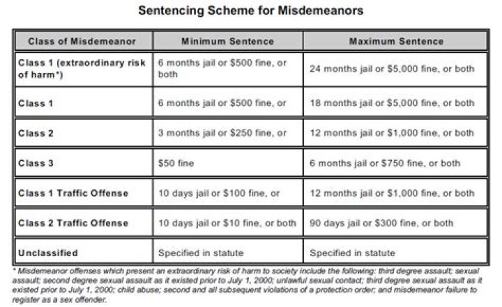 What is a Class 3 misdemeanor in Colorado?