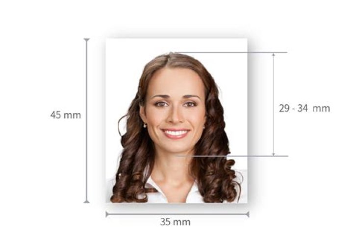 What is size of passport size photo in inches?