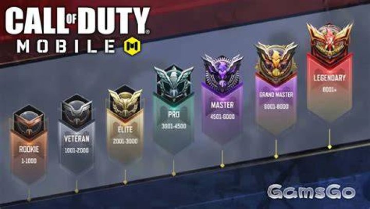 What is the highest rank in Call of Duty?