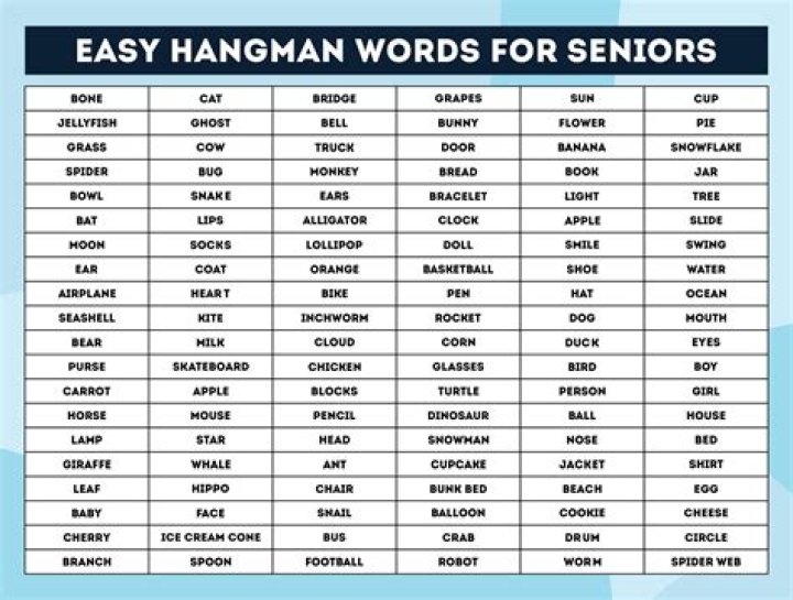 What is the killer spelling in hangman?