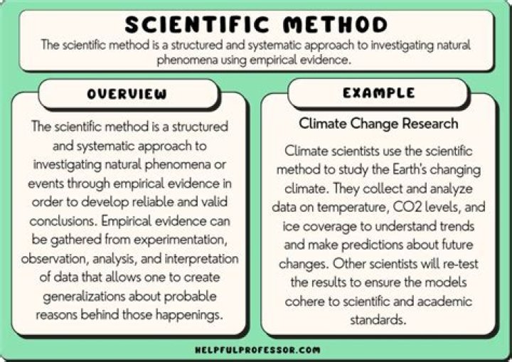 What is the meaning of analysis in science?