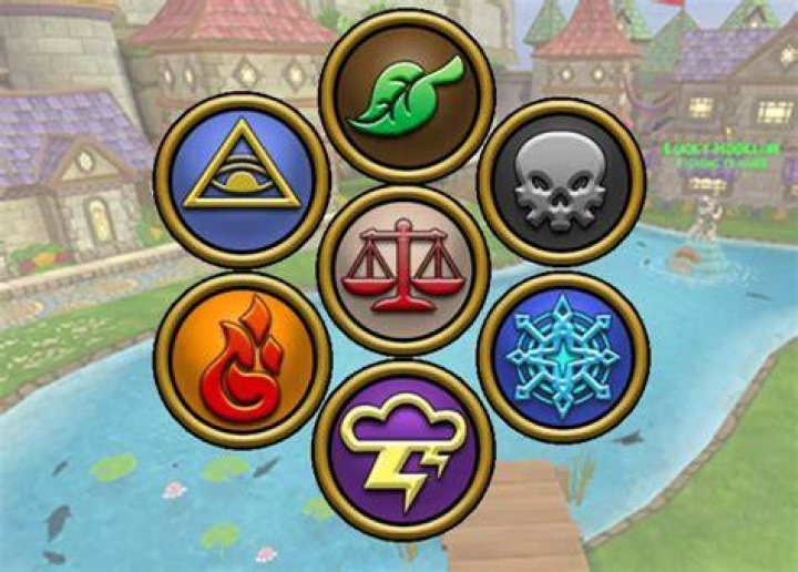 What is the most popular school in Wizard101?