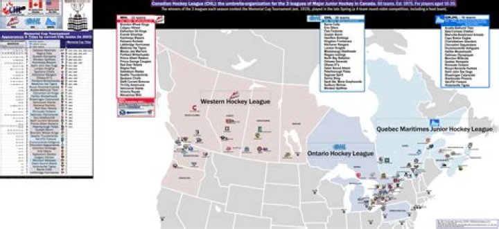 What teams are in the CHL?